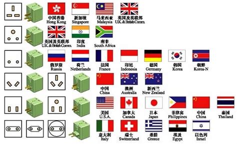 what kind of outlets are in china